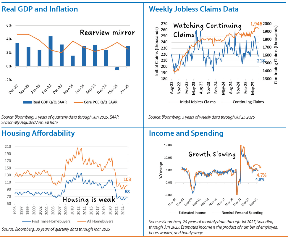 Fixed Income Monthly Chart 1