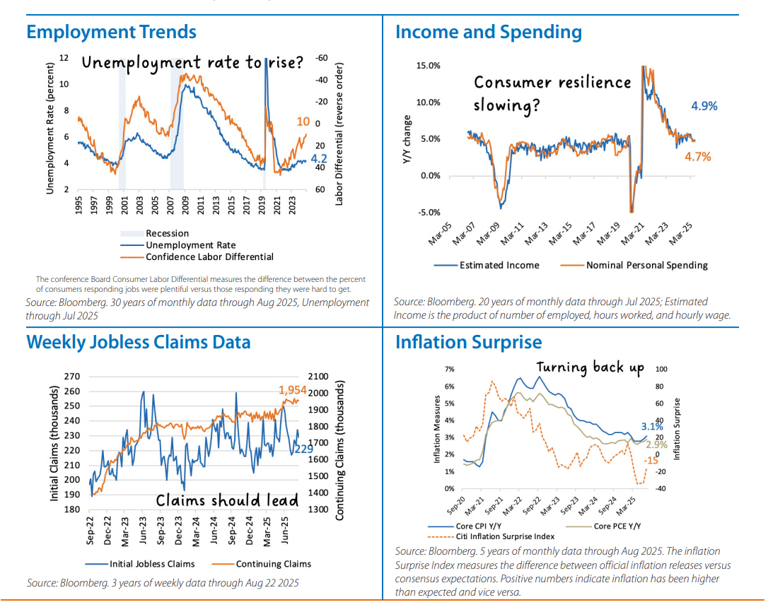 Fixed Income Monthly Chart 1