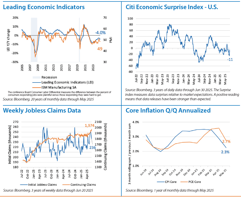 Fixed Income Monthly Chart 1