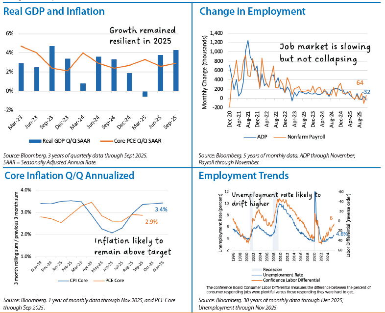 Fixed Income Monthly Chart 1