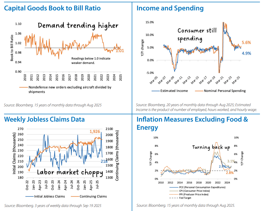 Fixed Income Monthly Chart 1