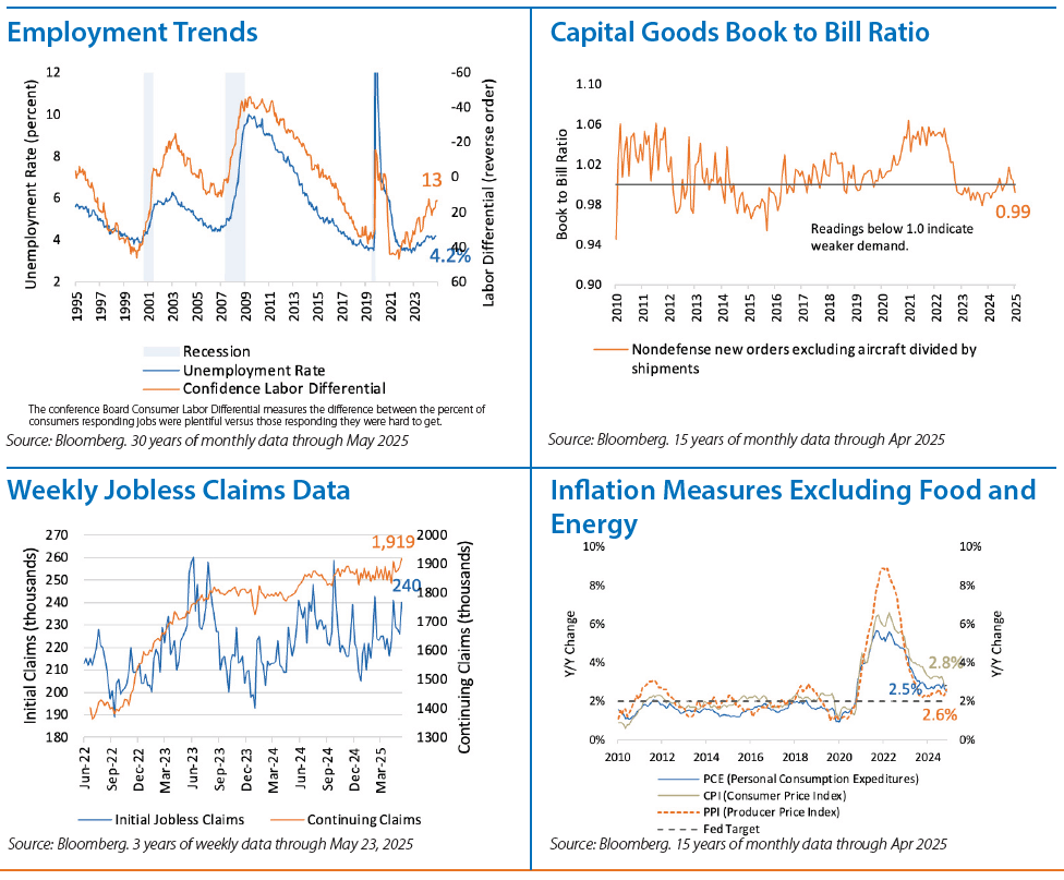 Fixed Income Monthly Chart 1