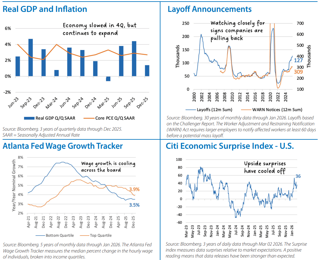 Fixed Income Monthly Chart 1