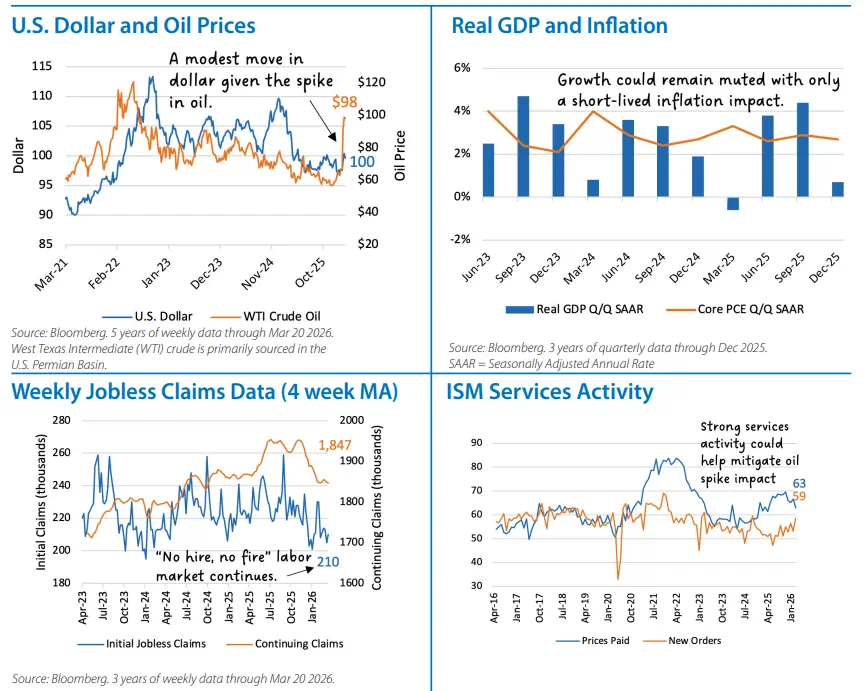 Fixed Income Monthly Chart 1