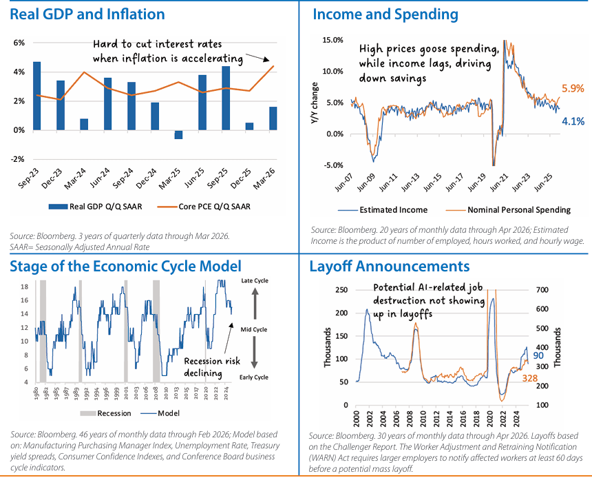 Fixed Income Monthly Chart 1