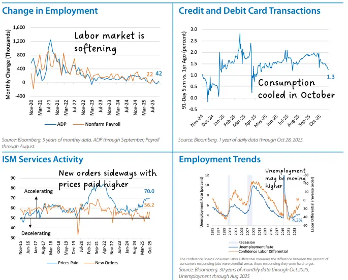 Fixed Income Monthly Chart 1