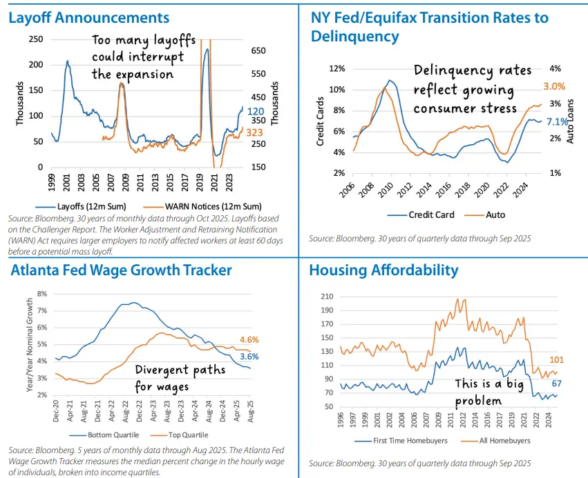 Fixed Income Monthly Chart 1