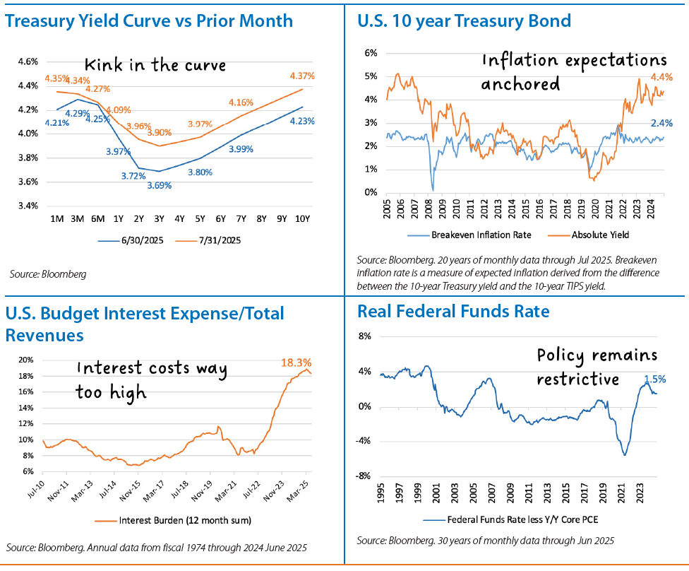 Fixed Income Monthly Chart 2