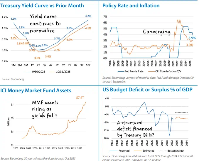 Fixed Income Monthly Chart 2