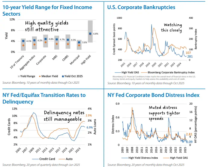 Fixed Income Monthly Chart 3
