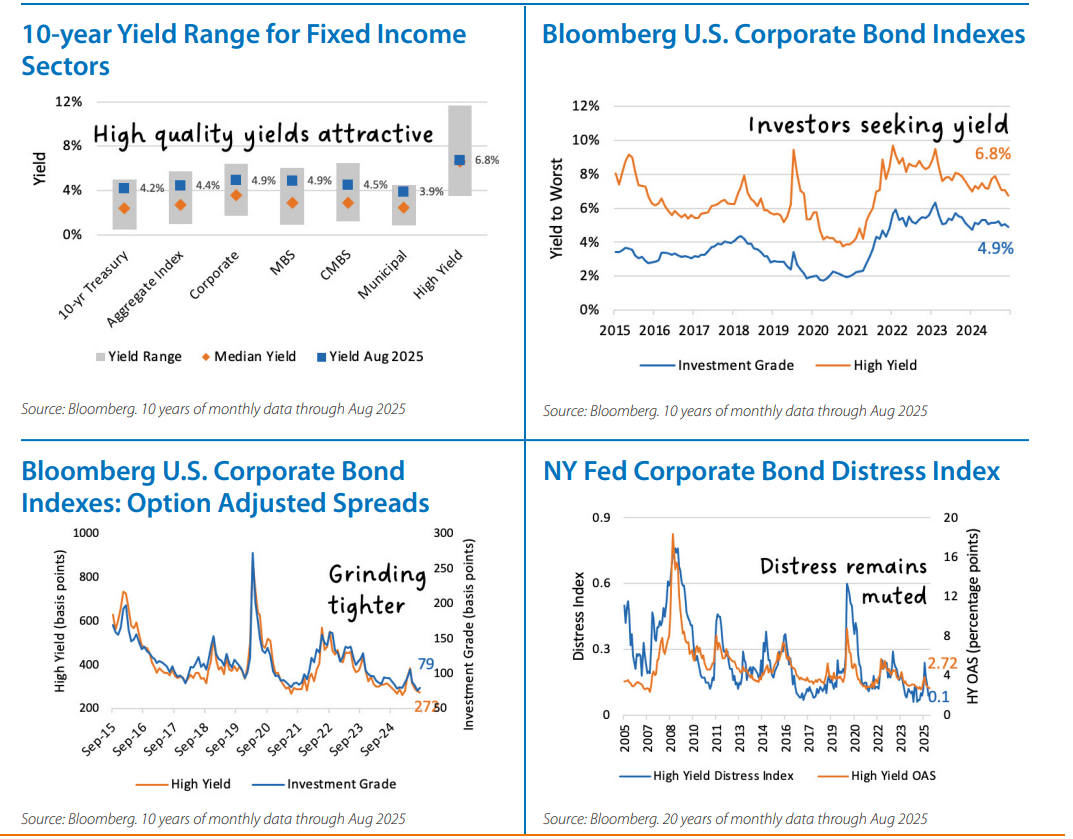 Fixed Income Monthly Chart 3