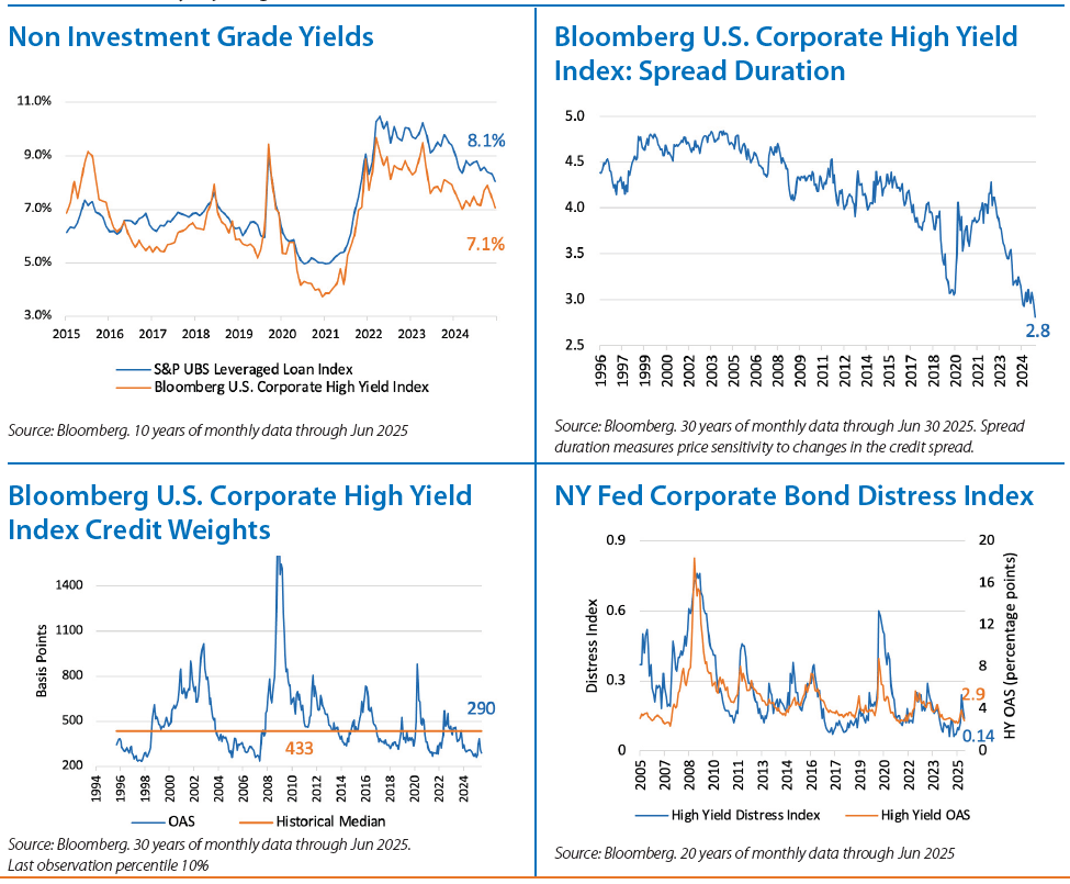 Fixed Income Monthly Chart 3