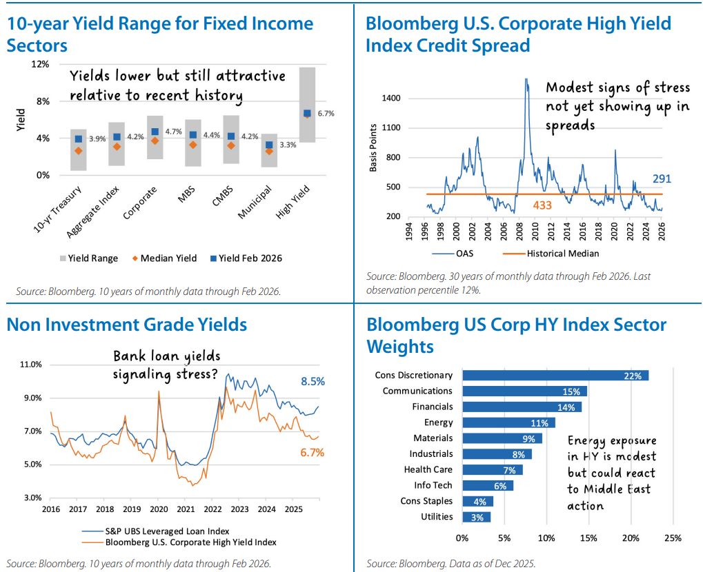 Fixed Income Monthly Chart 3