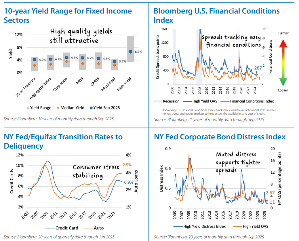 Fixed Income Monthly Chart 3
