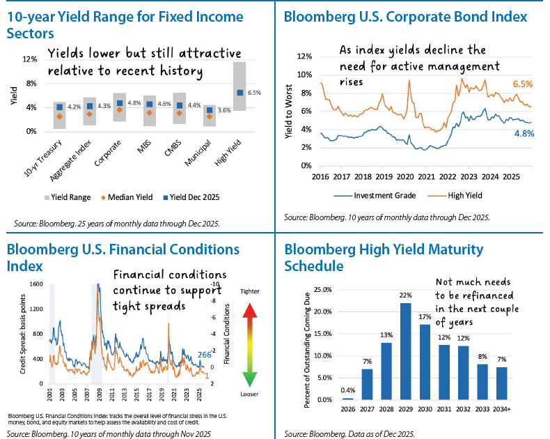 Fixed Income Monthly Chart 3