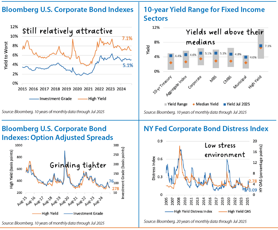 Fixed Income Monthly Chart 3