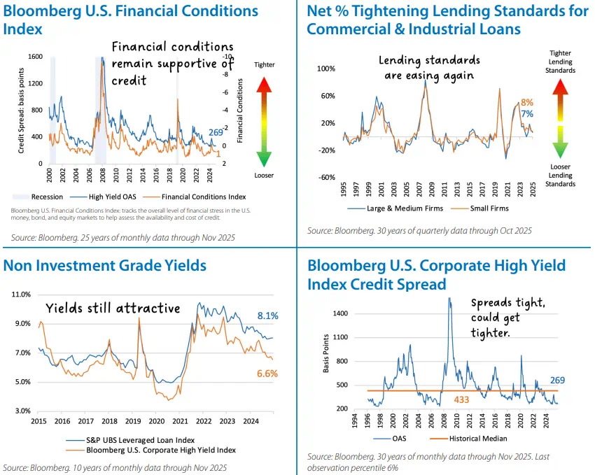 Fixed Income Monthly Chart 3