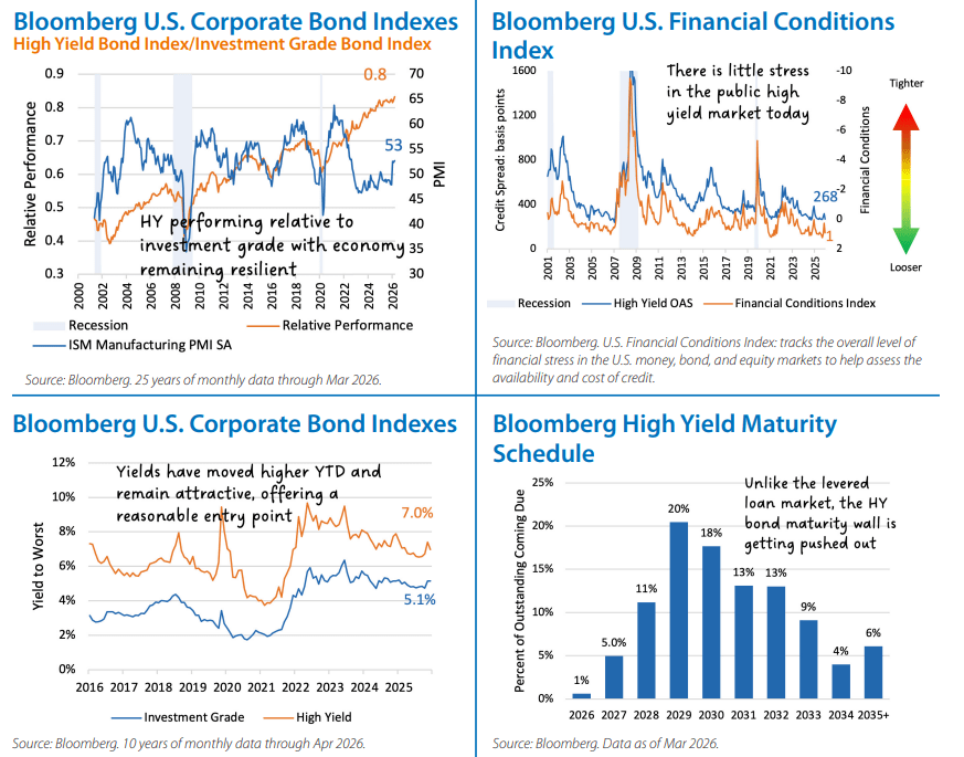 Fixed Income Monthly Chart 3