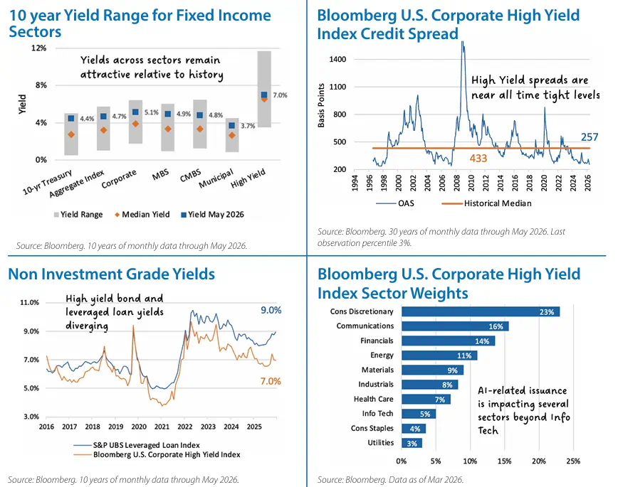 Fixed Income Monthly Chart 3