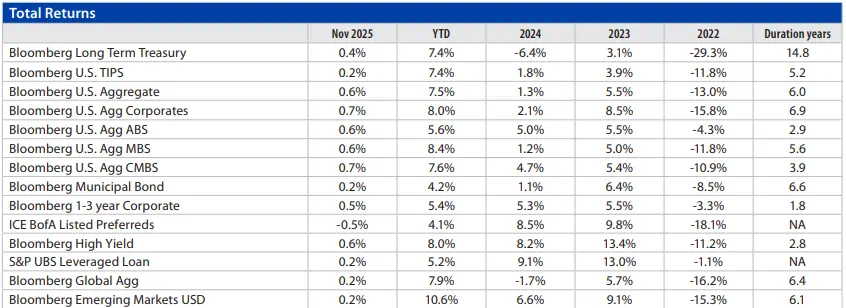 Fixed Income Monthly Chart 4