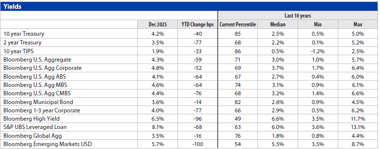 Fixed Income Monthly | Touchstone Investments