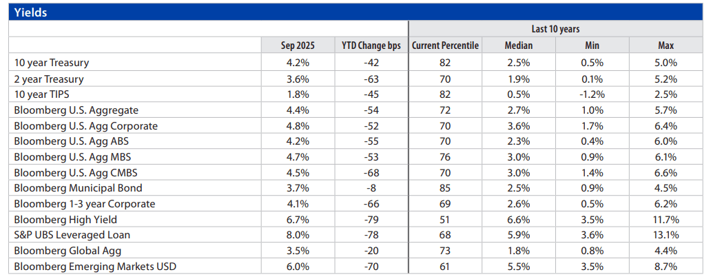 Fixed Income Monthly Chart 5