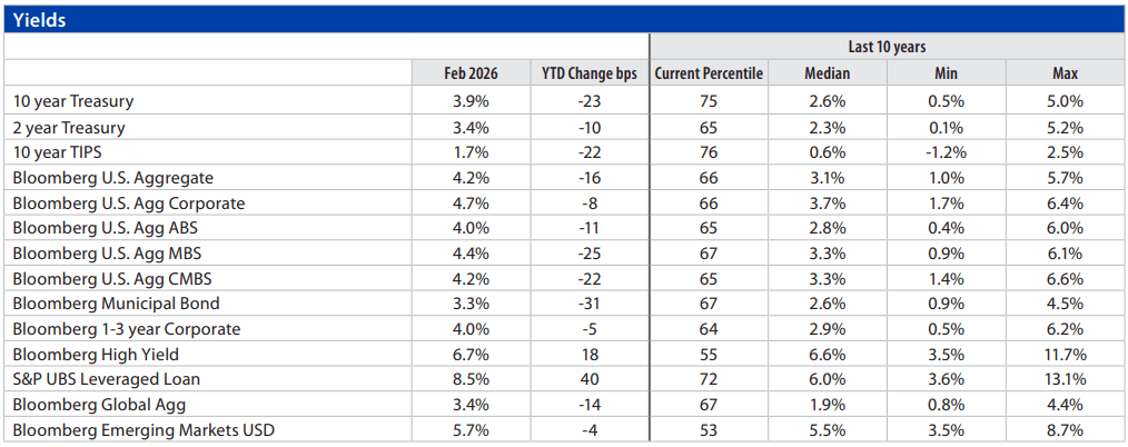 Fixed Income Monthly Chart 5