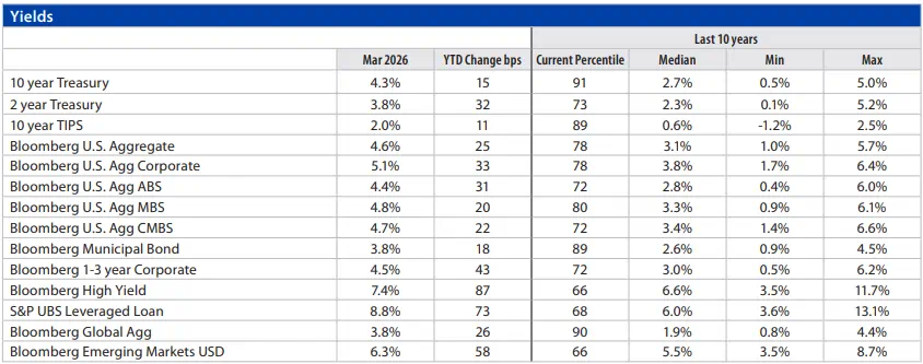 Fixed Income Monthly Chart 5
