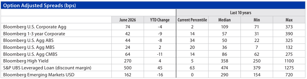 Fixed Income Monthly Chart 6