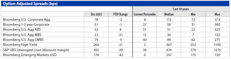 Fixed Income Monthly Chart 6