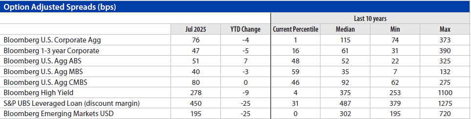 Fixed Income Monthly Chart 6