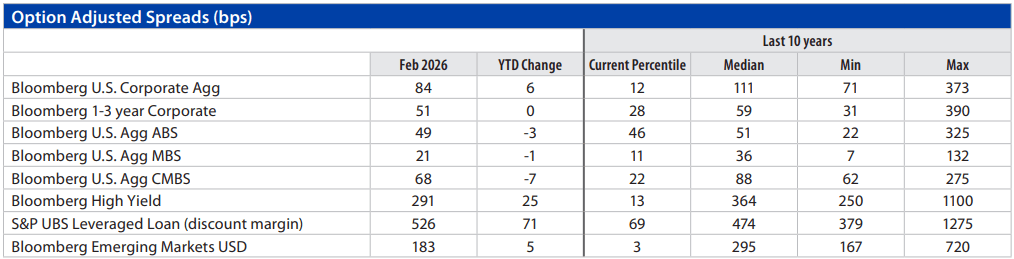 Fixed Income Monthly Chart 6