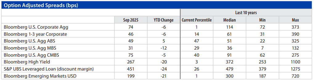 Fixed Income Monthly Chart 6