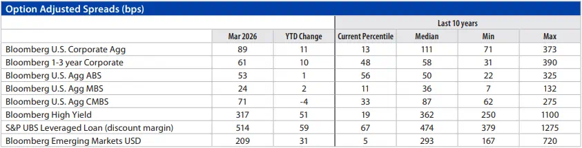 Fixed Income Monthly Chart 6