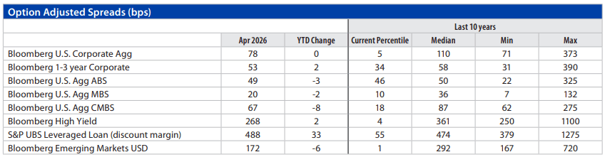 Fixed Income Monthly Chart 6