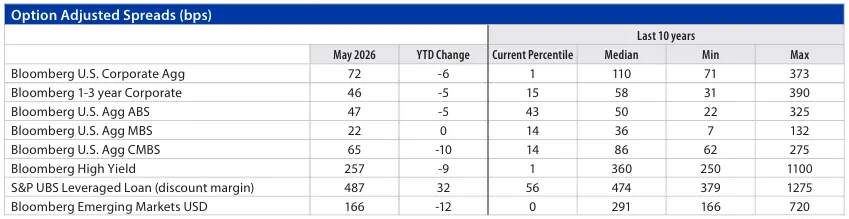 Fixed Income Monthly Chart 6