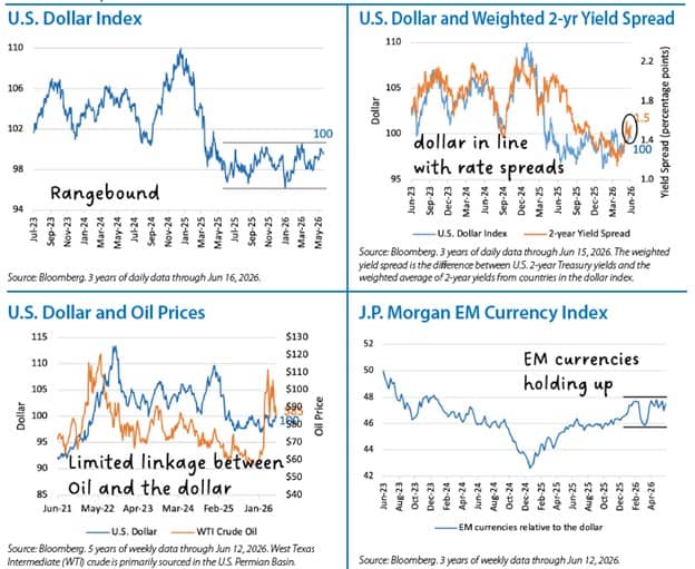 International Equities Chart 1