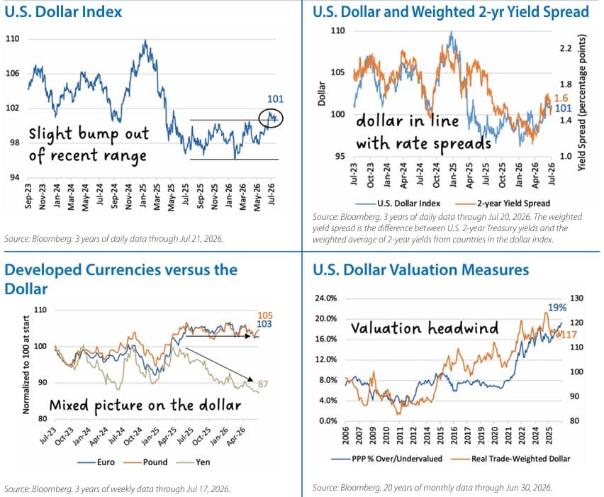 International Equities Chart 1