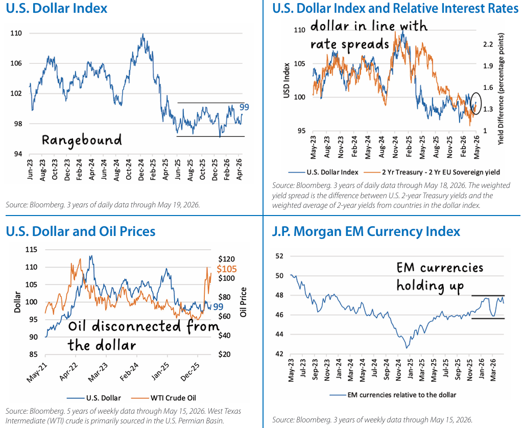 International Equities Chart 1