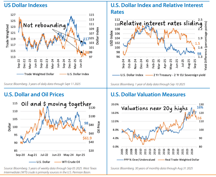 International Equities Chart 1
