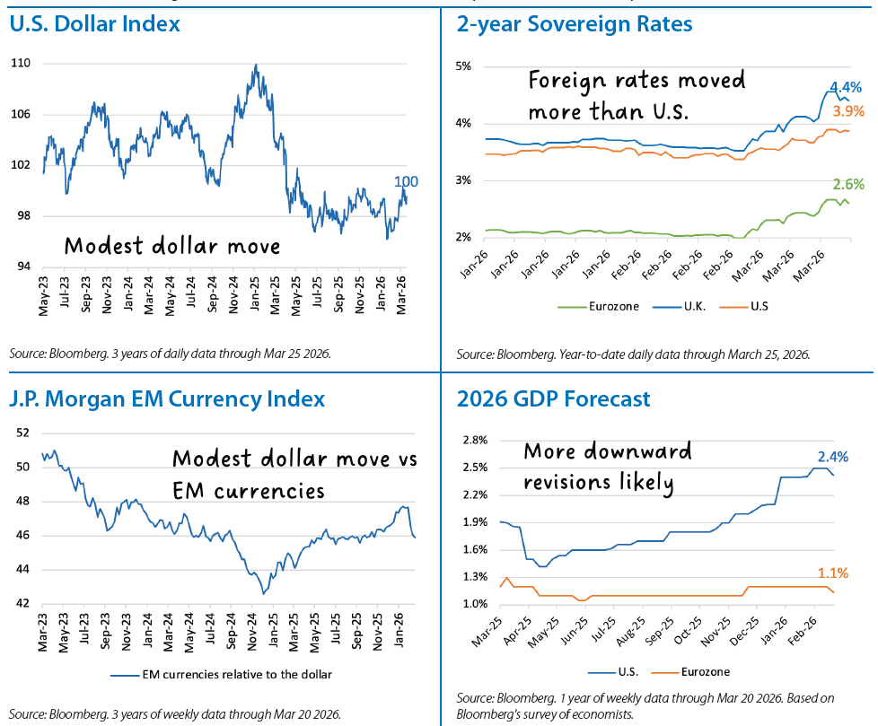 International Equities Chart 1