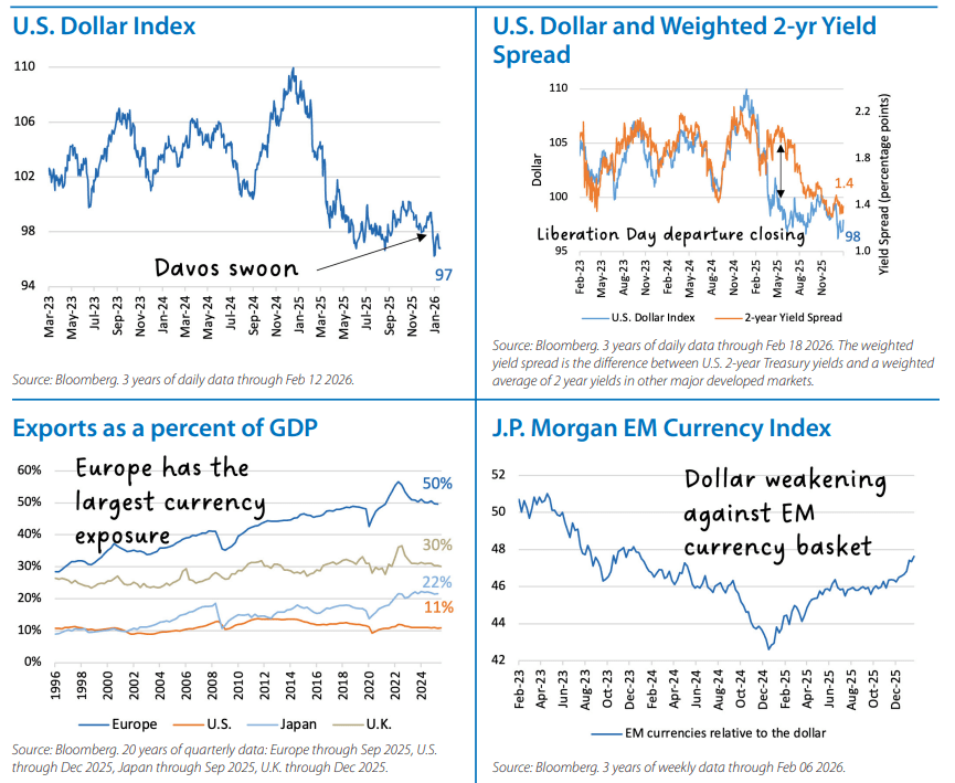 International Equities Chart 1