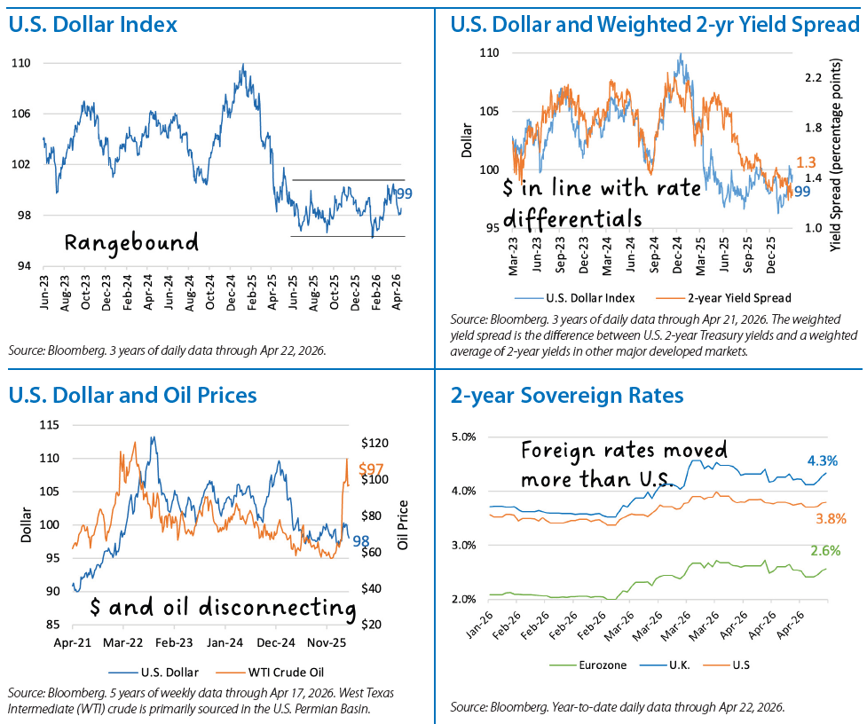 International Equities Chart 1
