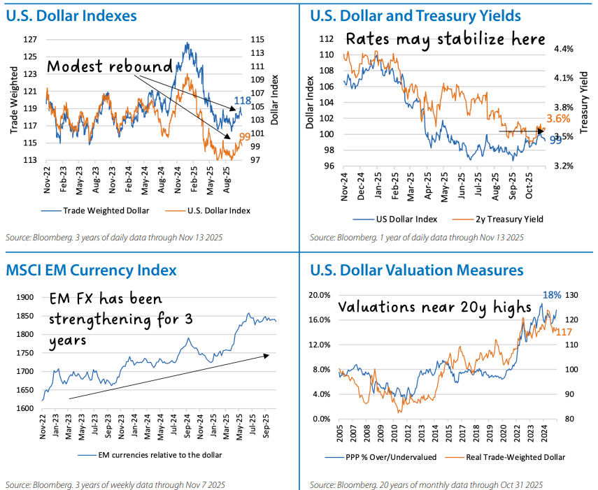 International Equities Chart 1