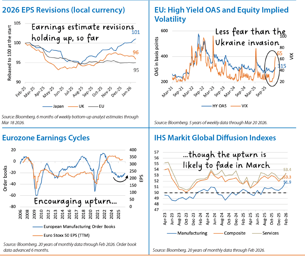 International Equities Chart 2