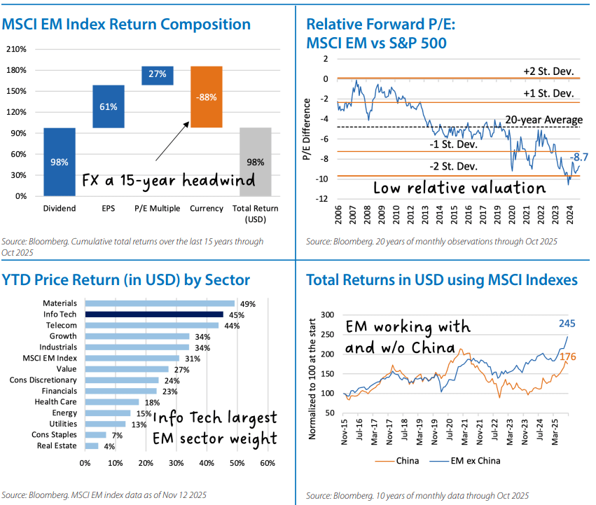 International Equities Chart 3