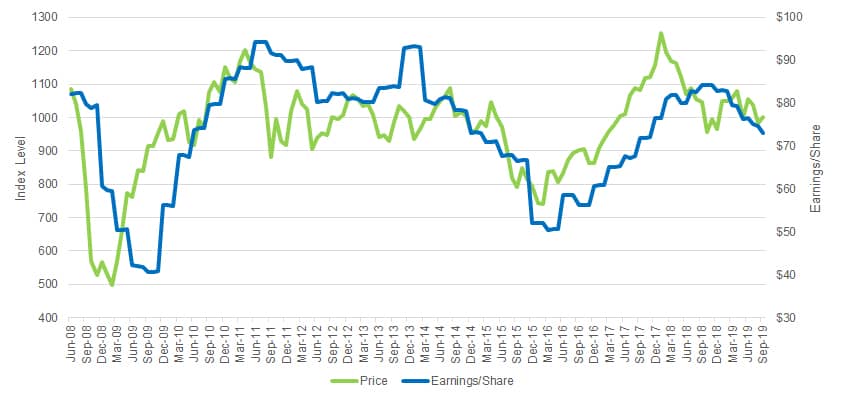 emerging markets index