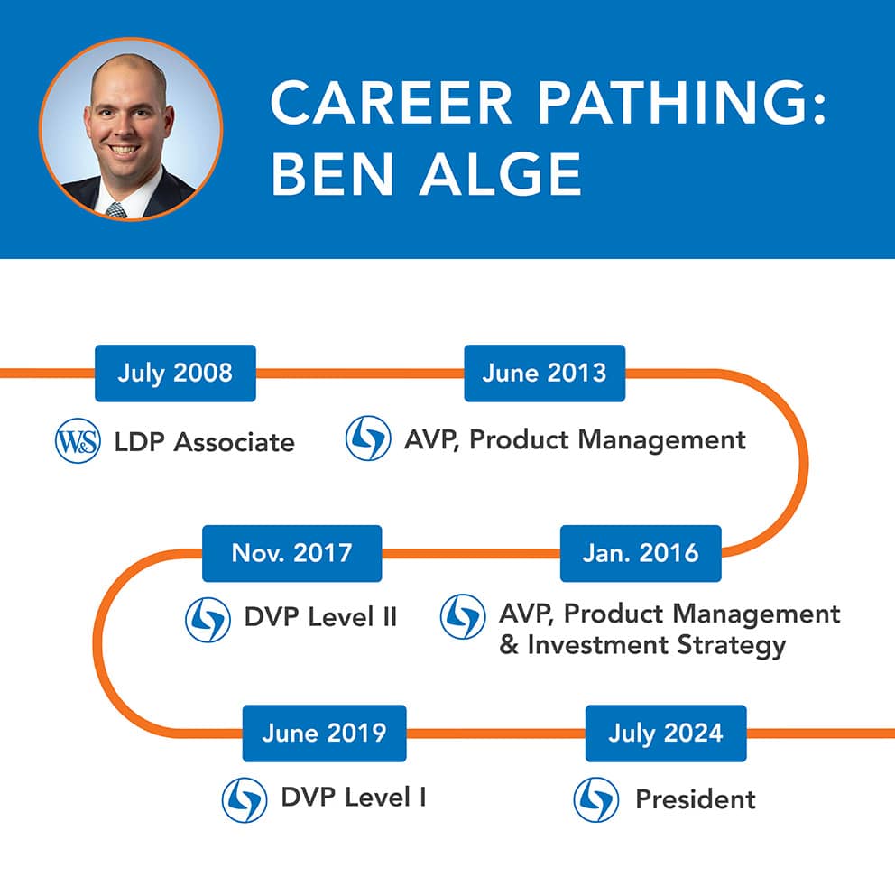 Example of Ben Alge
