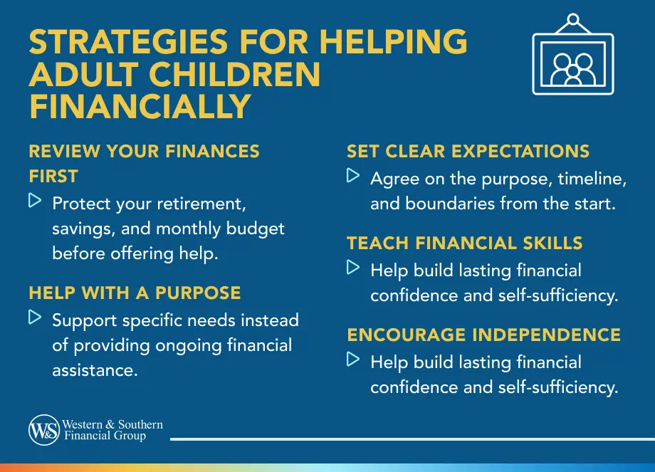 Strategies for Helping Adult Children Financially