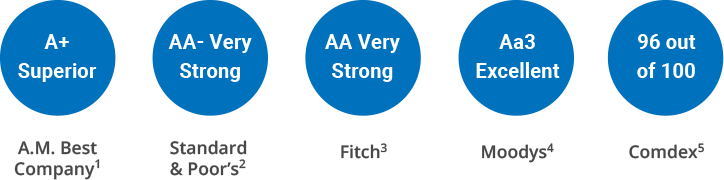 western southern life insurance company financial ratings